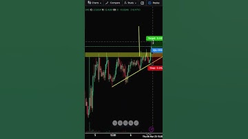 Ascending Triangle Trading pattern on $XRP #trading #patternanalysis #crypto #bitcointrading #forex