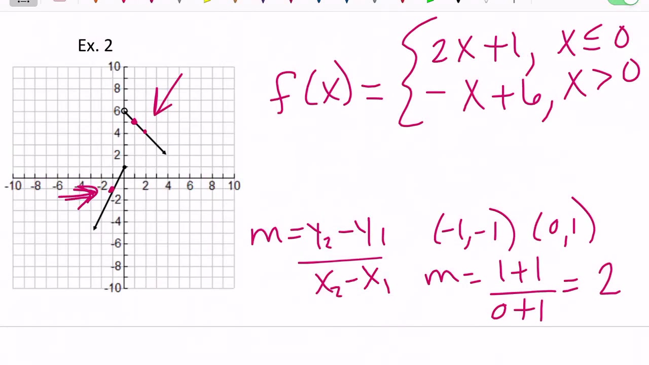 Writing piecewise functions from graphs - YouTube