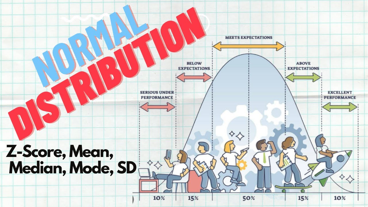 ST4: Normal Distribution | Z-Score, Z-Table, Mean, Median, Mode ...