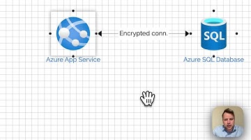 Threat Modeling using AI enabled Aristiun tool (Data Flow based Approach)