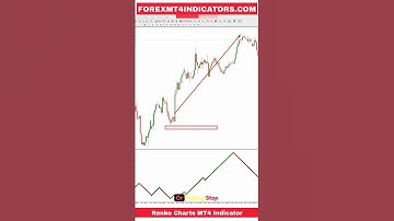 Renko Charts MT4 Indicator
