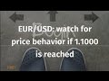 EUR/USD Divergen on 4 hour chart