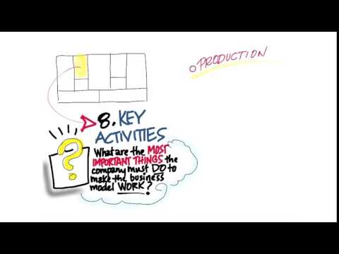 10 Business Model Canvas Key Activities quicktime