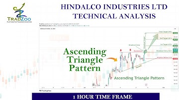Ascending Triangle pattern breakout in HINDALCO