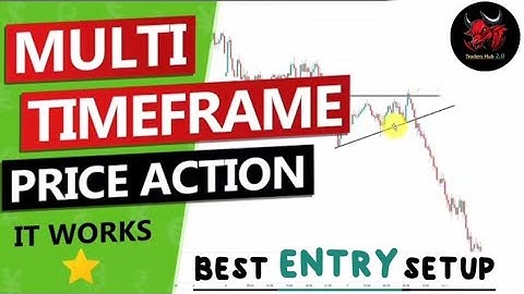 Best Timeframes for Day Trading & Scalping 🚀Multi Timeframe Analysis 📈 #priceaction #trading #smc 