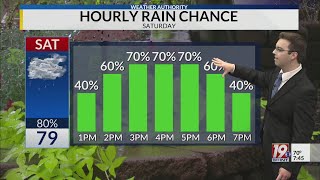 Saturday Morning Weather - 5/18/24