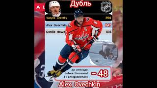 :   #ovechkin #goal