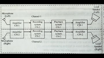 EL 208 Introduction to Hi Fi and Stereophony, Gaurav Choudhary