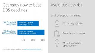 How to Leverage Windows Server 2008 End of Support (EOS) to Grow Your Business