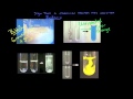 Chemical Reactions and Their Telltale Signs