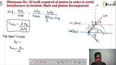 Minimum No  of Teeth Required on the Rack Pinion in Order to Avoid Interference | Gear | GATE