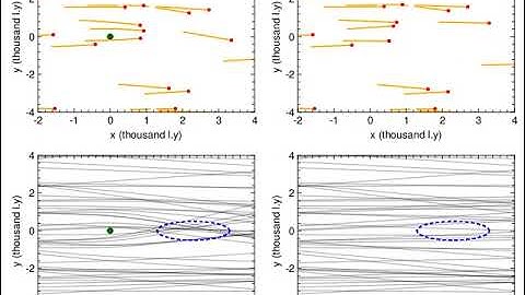 Dynamical friction video/illustration
