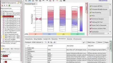 RNA-Seq Data Analysis Tutorial (08) - Genomic Location Specificly Regulated Genes & Motif Sequences