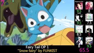 Top 50 Anime Openings of 2009 (Party Rank) (Reupload)