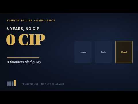 Six Years, No ID Program, Three Guilty Pleas — Inside the BitMEX Case