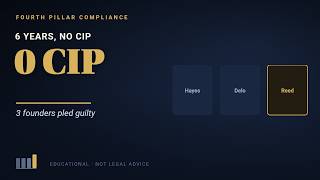 Six Years, No ID Program, Three Guilty Pleas — Inside the BitMEX Case