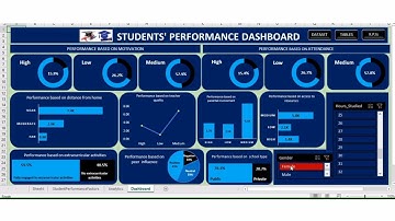 Students’ Performance Dashboard in Excel VBA | Automated Results & Data Analysis