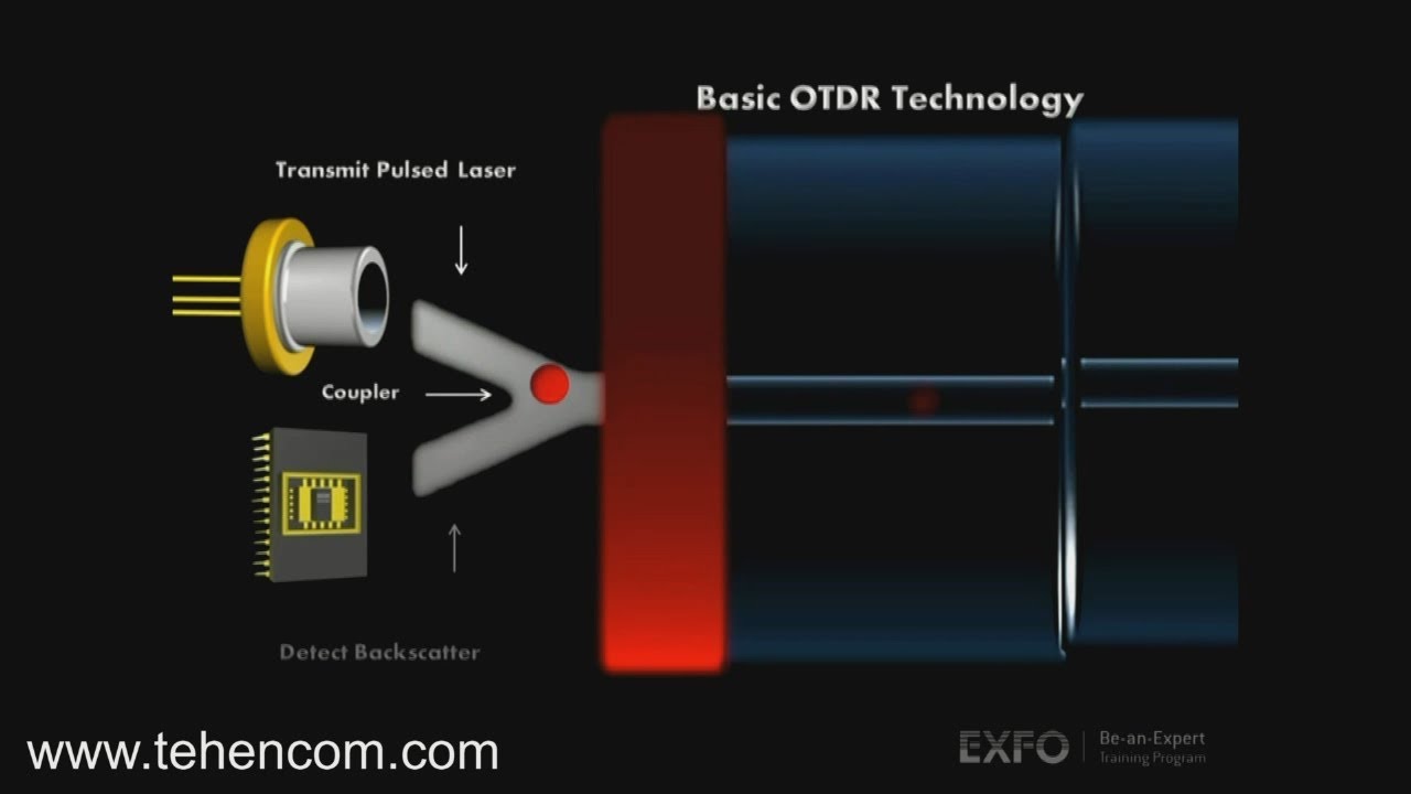 Принцип работы оптического рефлектометра (OTDR) - YouTube