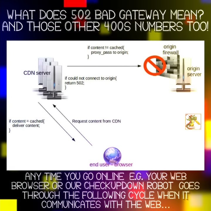 What does 502 bad gateway mean and those other 400s numbers too youtube