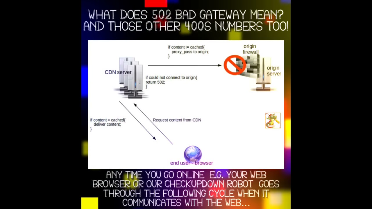 What Does 502 Bad Gateway Mean And Those Other 400s Numbers Too YouTube What Does 502 Bad Gateway Mean And Those Other 400s Numbers Too YouTube