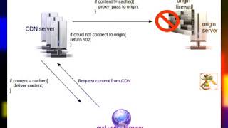 What Does 502 Bad Gateway Mean? And Those Other 400s Numbers Too!