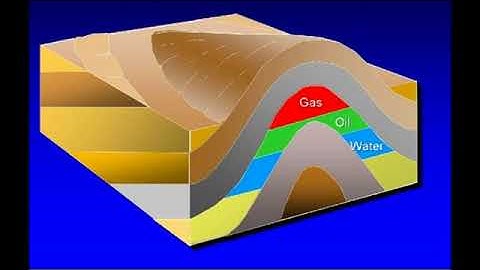 Overview Chapter 5 part 5 Reservoir Performance   YouTube