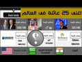 اغنى 25 عائلة فالعالم عائلة عربية المركز الرابع The Richest 25 Families 