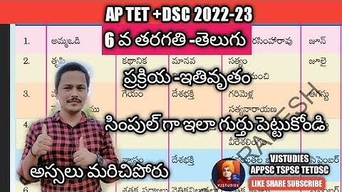 ap tet telugu classes 2022|| తెలుగు ఇలా సింపుల్ కోడింగ్ అస్సలు మరిచిపోరు ||అద్భుతమైన క్లాస్