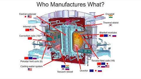 Constructing ITER: Reciprocity and compromise in fusion science diplomacy - WSDS21 Case Study