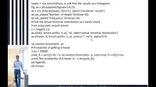 Binomial Distribution