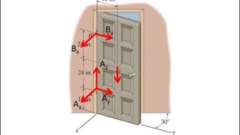 3D hanging door rigid body equilibrium spr18