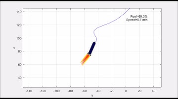 Rocket Landing Control