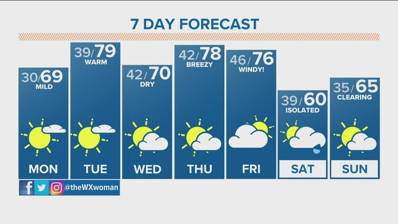 The Denver Gazette's forecast for April 18 - YouTube