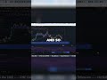 Bitcoin's October Surge: Predicting the Market's Next Big Move! #shorts