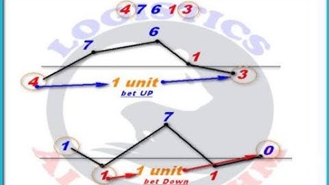 Deriv Simple Mobile Signal Trading Strategy For Rise and Fall Market