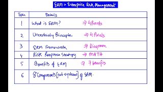 EIS - Enterprise Risk Management (ERM) and Its types, components & benefits