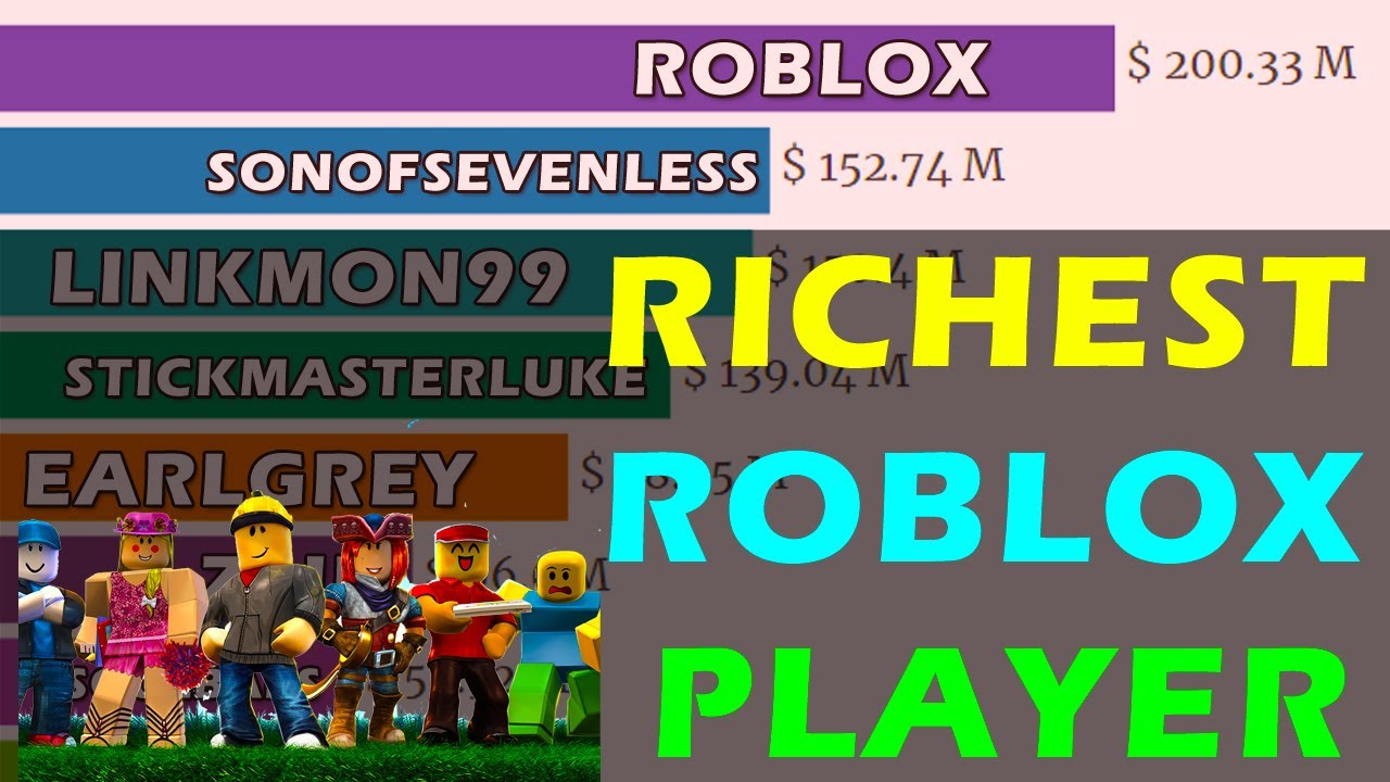 Top 10 Richest Roblox Player 2017 2021 Youtube