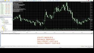 🔴 LIVE TRADING 24/5: XAUUSD - Hybrid Aggressive Grid