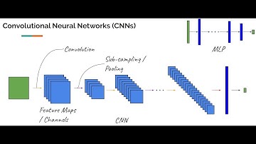 (FS 2020) Lecture 13: CNNs for Medical Image Analysis - Part 1