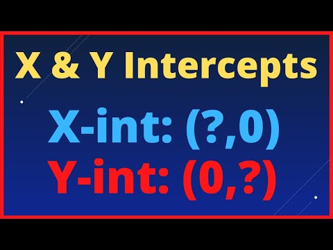 How To Find X & Y Intercepts | Tutorial