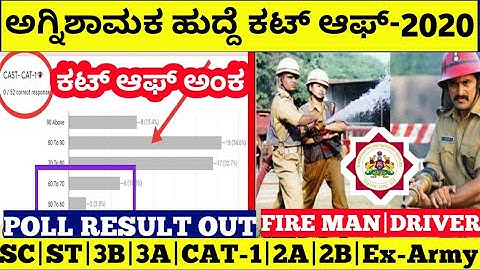 CUTOFF ಅಗ್ನಿಶಾಮಕ ಕಟ್ ಆಫ್ |FIRE MAN|DRIVER|2020|KPTCL NOTIFICATION CANCELLED|PROTEST|VISHWA CHETAN