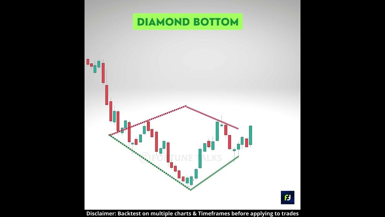 it-s-diamond-diamond-bottom-chart-pattern-bullish-reversal-pattern