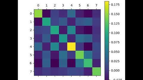 Variational Quantum Thermalization