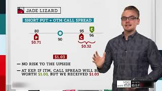 What is a Jade Lizard Strategy? | Options Trading Concepts