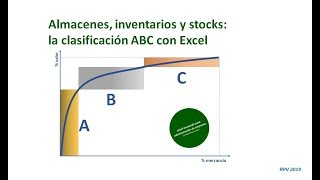 Almacenes, inventarios y stocks: la clasificación ABC con Excel - YouTube