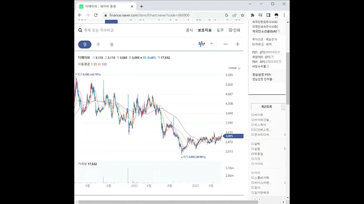 066900디에이피 주가 전망 및 차트 분석