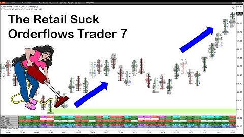 The Retail Suck Indicator On Orderflows Trader 7 For NinjaTrader 8