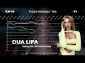 Dua Lipa | Fantasy Hot 100 Chart History (2016-2022)