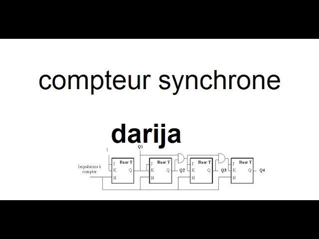 électronique numérique: Décompteurs, Compteur synchrone réversible