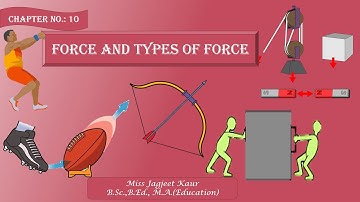 Standard: VI, Subject: Science, Topic: Force And Types Of Force.